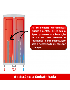 Termoacumulador Digital HAEGER Aqua Double 50 – 50L, 2000W, Tanque Duplo, Resistência Embainhada 2
